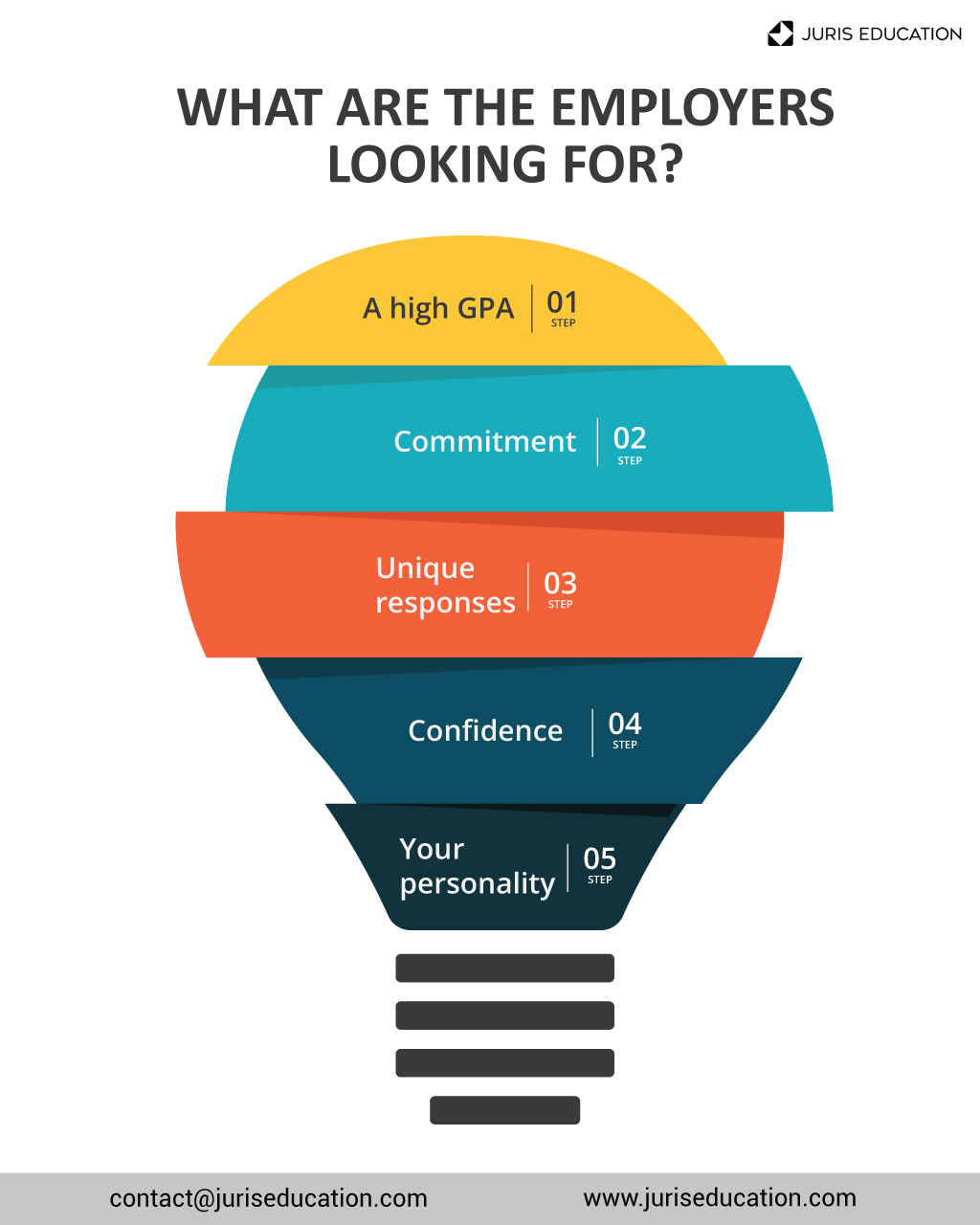 OCI in Law School What You Need to Know